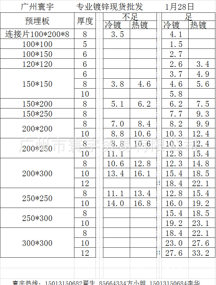 大理石干挂件 预埋件 产品信息 产品规格:100*100*5-300*300*10