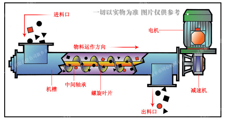 传送带工作原理图图片