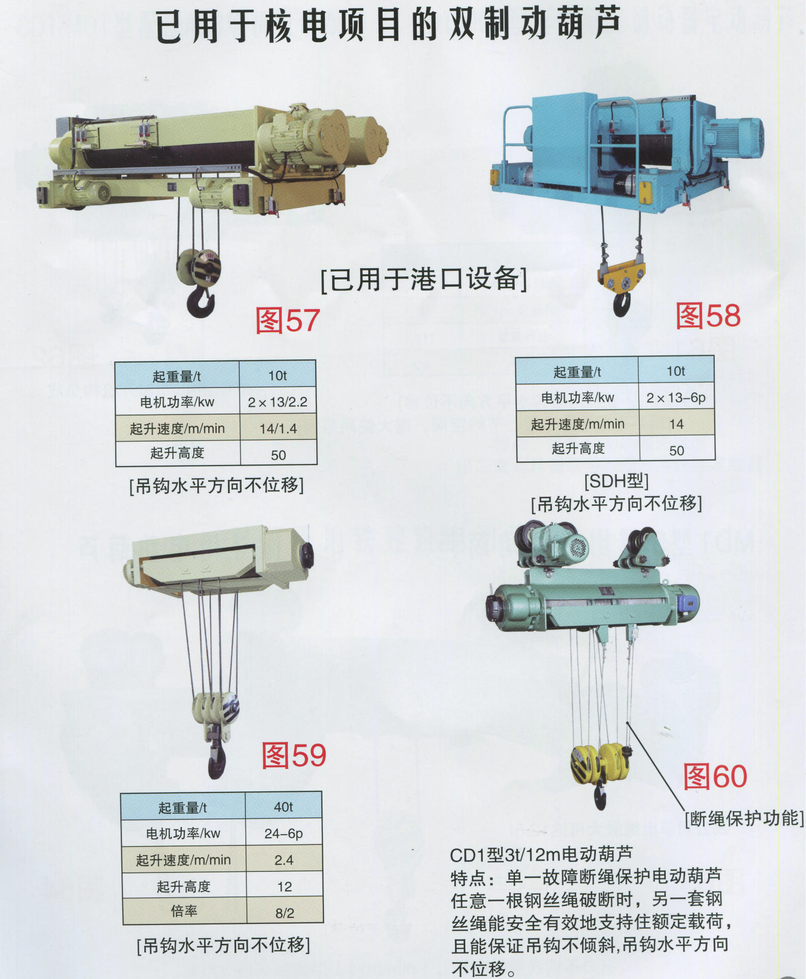 32吨电动葫芦参数图片