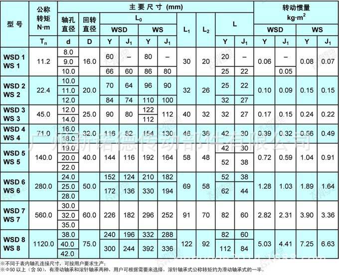 wsd, ws系列十字轴式万向联轴器     型号 公称转矩 tn n.