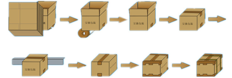 开箱封箱示意图1_副本