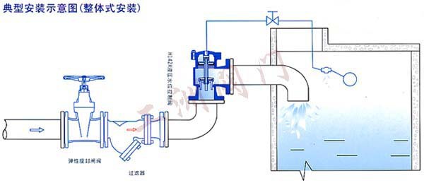 浮球液位控制阀安装图图片