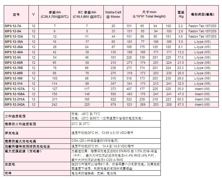 大力神MPS系列