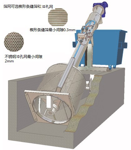 转鼓式旋转细格栅捞渣机drfs系列转鼓细格栅捞渣机