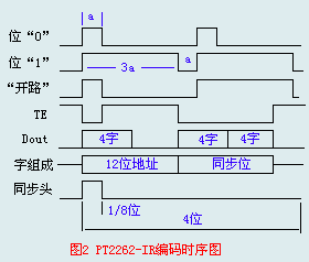 广东深圳原厂直销全新原装单机片pt2272-l4可开普通票和17% 的增值税