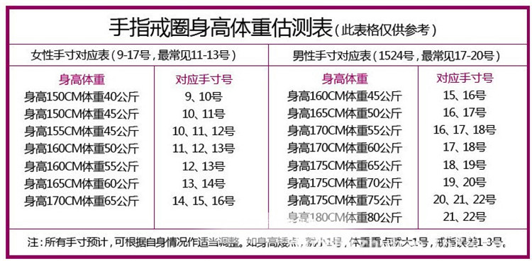 身高体重与手围对照表图片