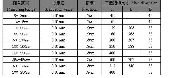成量内径千分表 百分表 内径表