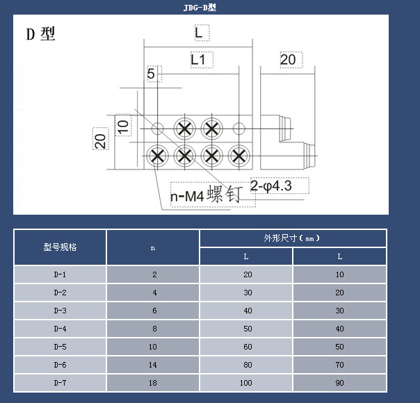 配电箱jdg四孔接地铜排 三孔接地铜排厂批发六孔接地铜排