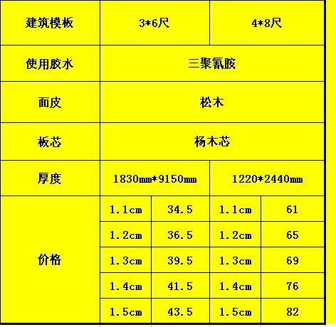 厂家直销优质胶合板 胶合板销售 胶合板价格出口胶合板