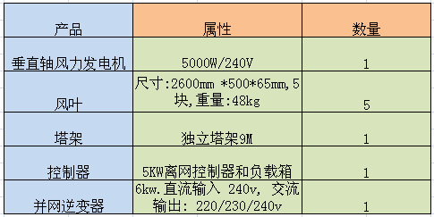  風(fēng)力發(fā)電機組并網(wǎng)技術(shù)主要包括_風(fēng)力發(fā)電機組并網(wǎng)主要包括哪四個部分