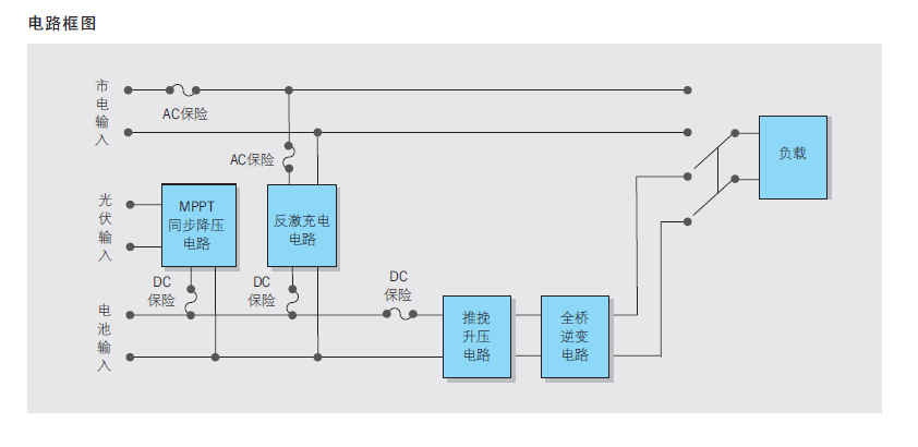 太阳能逆变器接线图图片