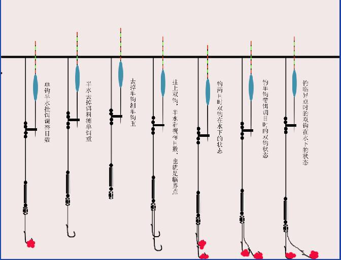 【滞销包换】特价精品巴尔杉台钓鱼漂浮漂浮标浮子渔具钓具招代理