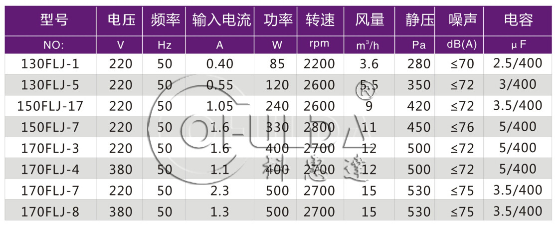 130flj工頻離心風機 氣模風機 小型外轉子散熱吹模風機