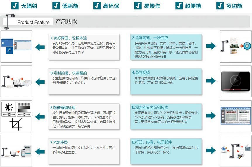 产品功能