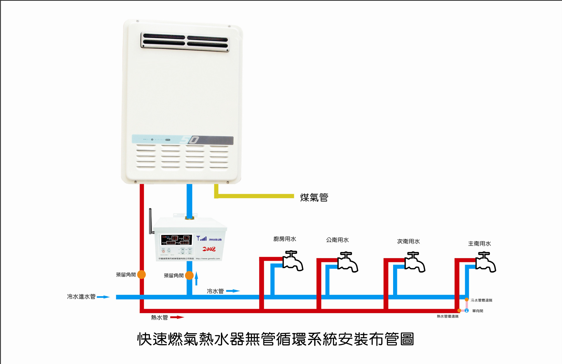 斯蒂爾系列節能熱水循環系統 回水器 深圳熙源環境設備有限公司