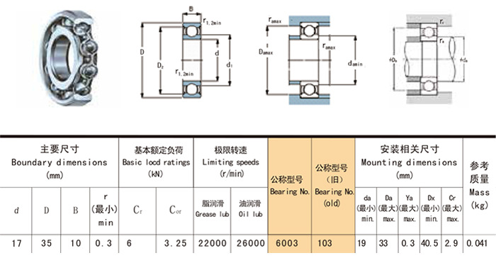 原装正品 英国福可吉fkg轴承 6003-2rs/z2 单盒包装