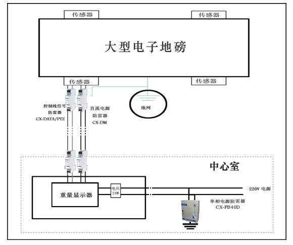 上海30吨大型地磅秤厂家直销