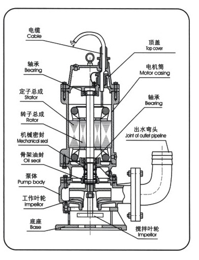 潜污泵原理图图片