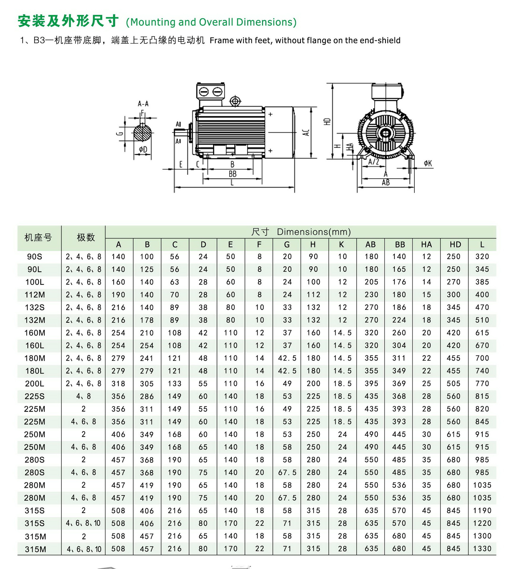 东莞电机环球牌 ye2-90l-2-2.2kw 联系电话