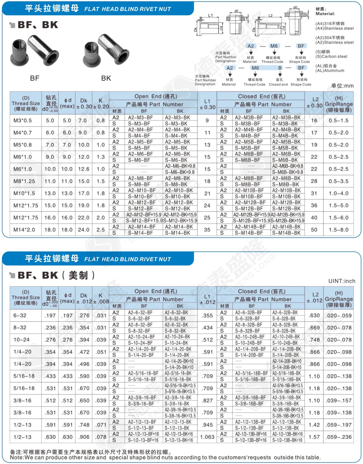 平頭拉鉚螺母規格規格表