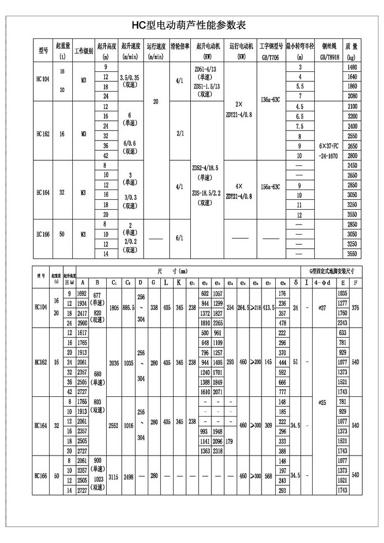 电动葫芦最小规格型号图片