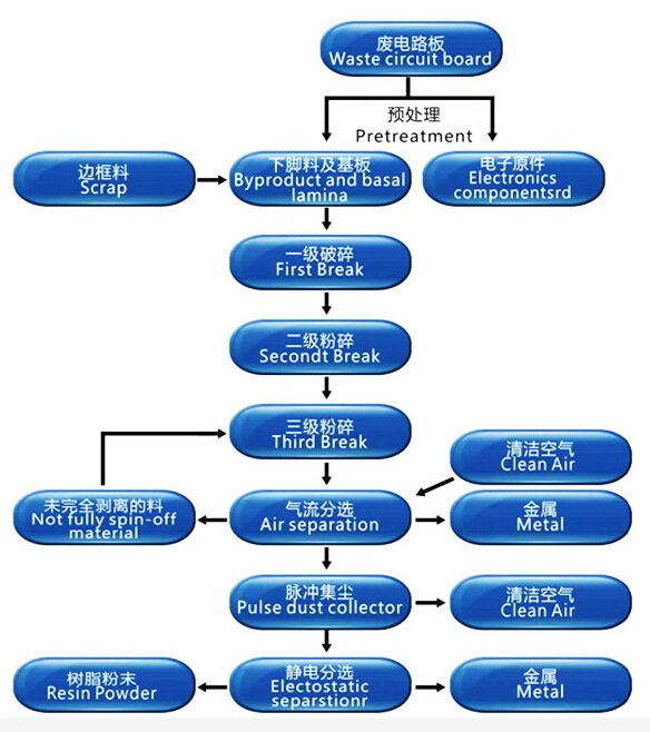 线路板工艺流程图图片