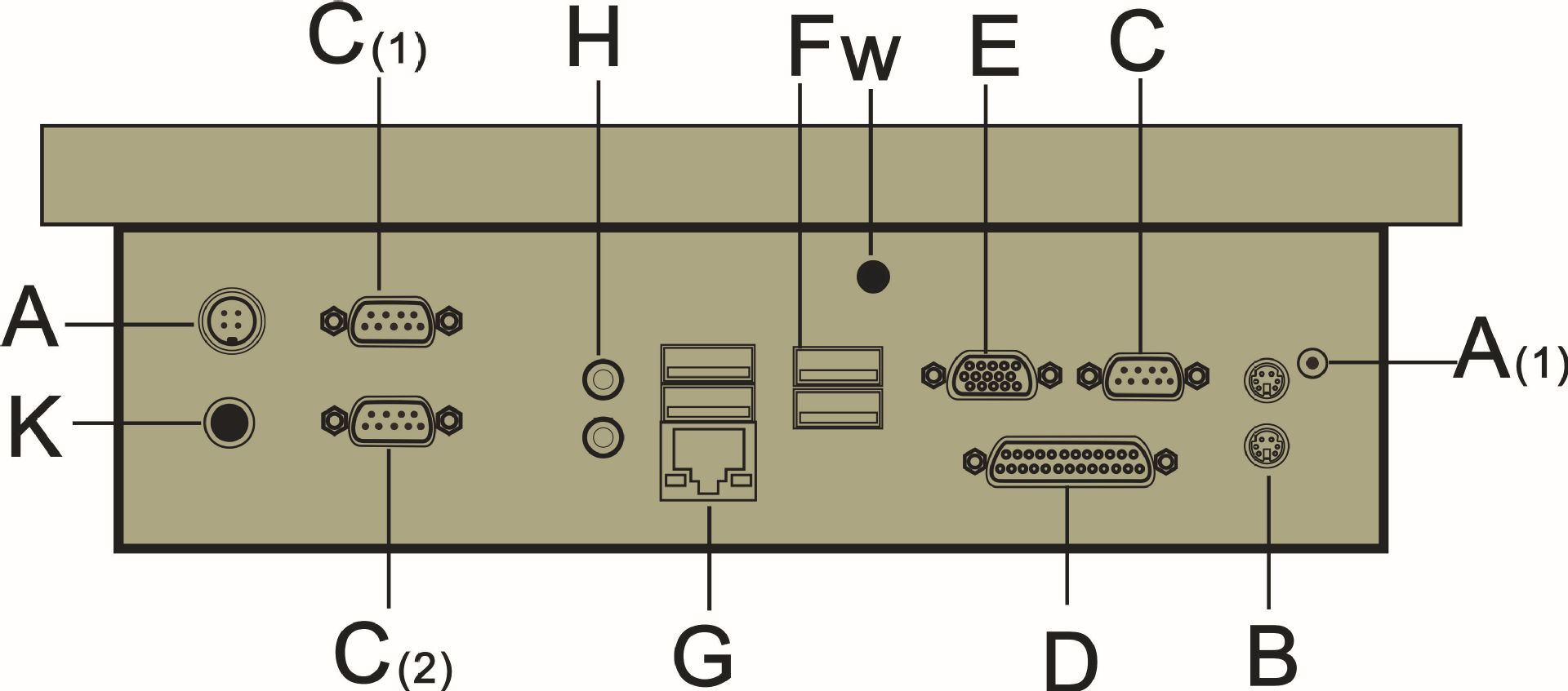 端口的位置及 功能(请参考以下内容和图例)     a 直流12v