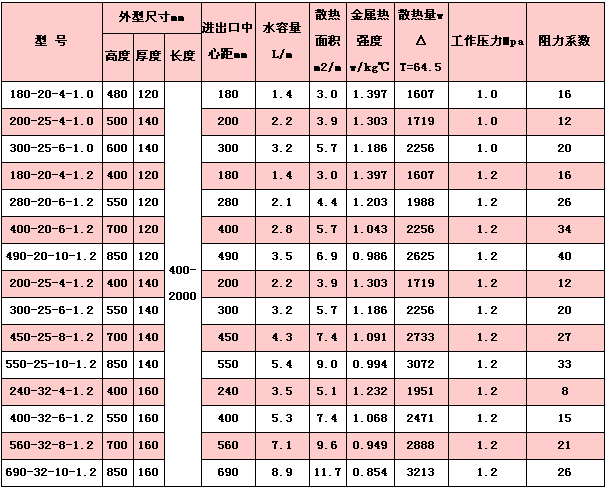 品牌供应电热管不锈钢散热片电热管翅片式电加热管,干烧电热管