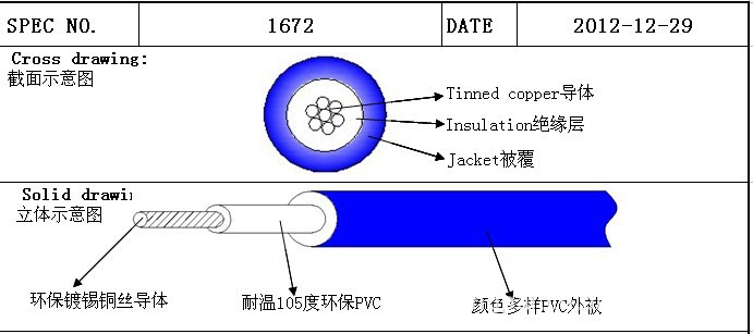 胜牌电线ul1672-20awg优质pvc双重绝缘电子线 美标 厂家直销现货