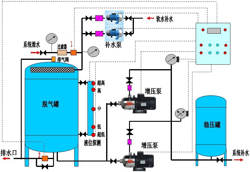 膨胀水箱安装图集图片