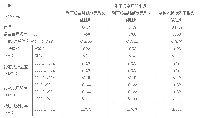 浇注料市场现状与发展趋势