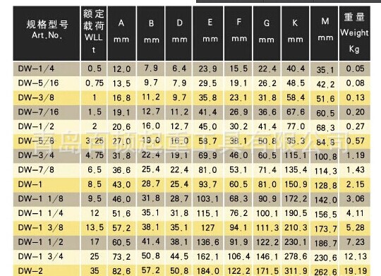 浙江轮萸嗟汗┯γ朗焦伪Ｏ招扣 美式弓型模锻卸扣 2吨