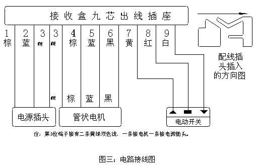 卷帘门钢丝绳维修图解图片