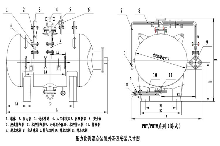 供应phym80 卧式空气泡沫灭火比例混合装置 泡沫液贮罐比例混合装置