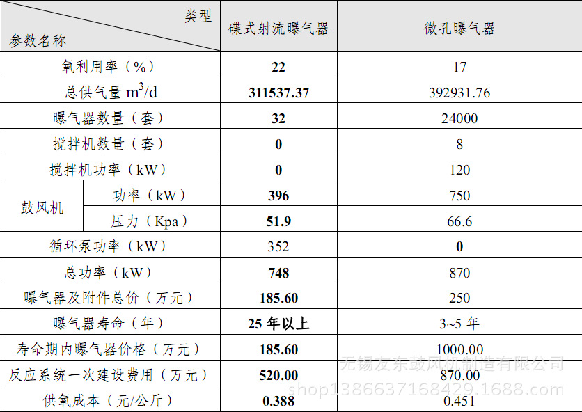 射流曝气器气水比图片