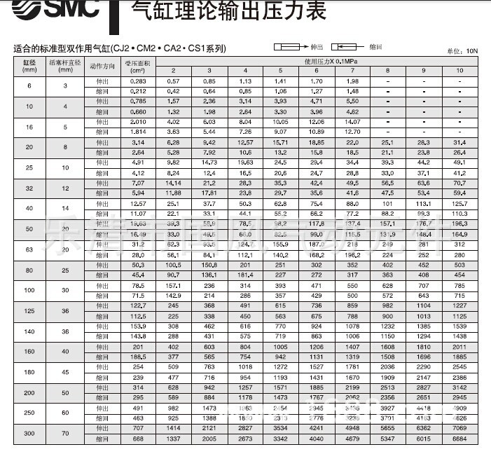 亚德客气缸 双杆滑台气缸 滑台气缸 stmb20-50