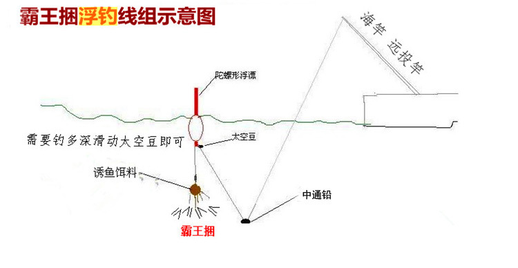 浮钓底钓钓鱼霸王捆爆炸钩 渔具钓具 垂钓用品 0.01kg