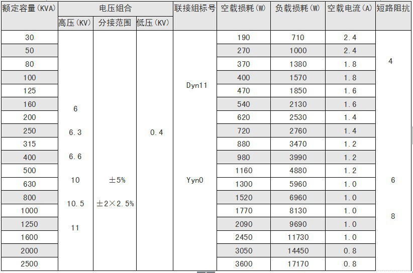 三相干式變壓器scrbsg1030kva全銅敞開式變壓器非包封