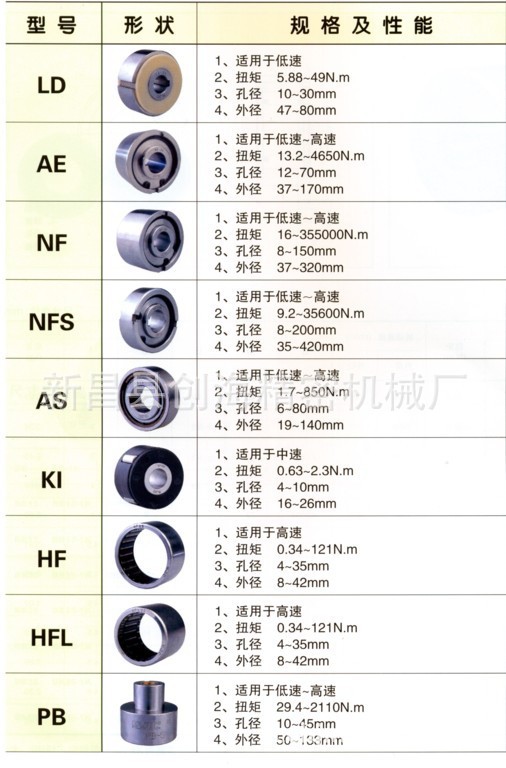深沟球轴承：推动工业革命的小巨人