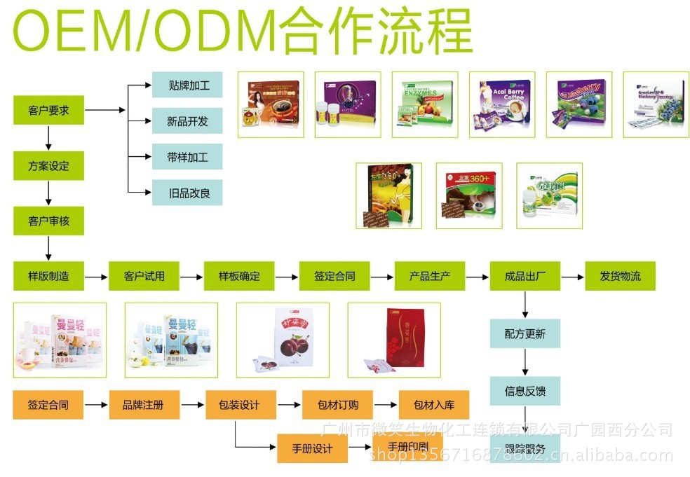 坚果OEM