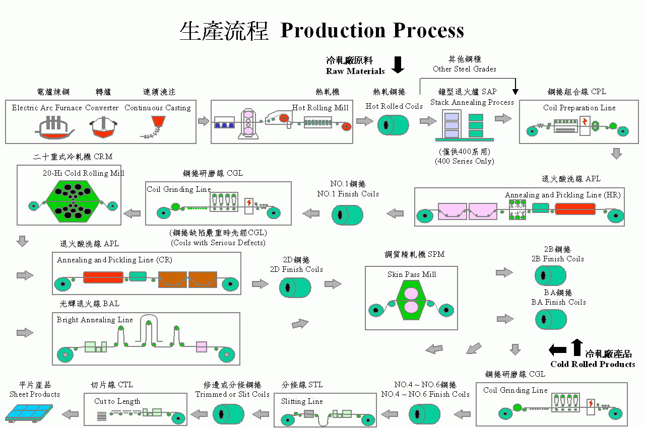 热轧酸洗深冲用钢板sphe sphf可分条开平加工