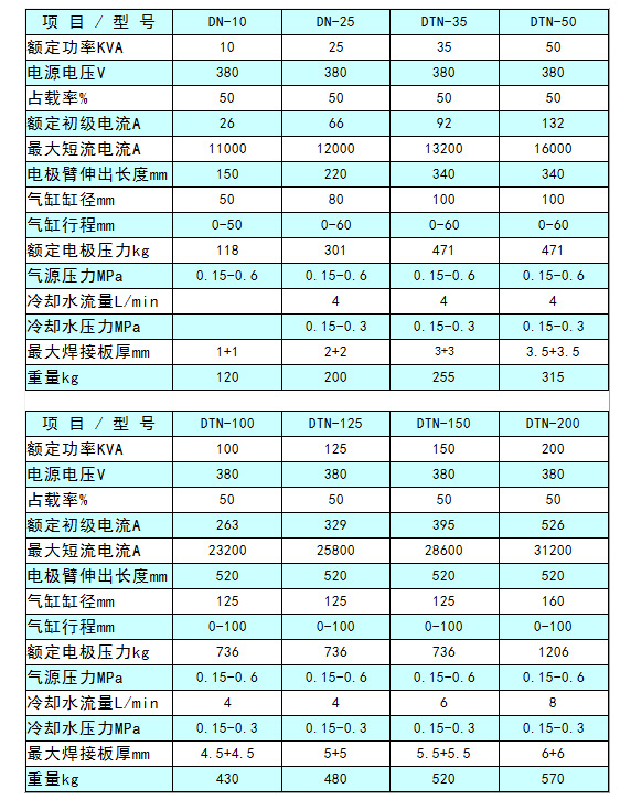 交流脈衝點焊機參數表