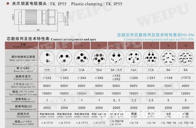 航空插头接线端子的选择方法连接器是连接电气线路的机电元件,因此