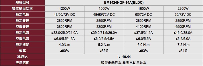 电动车电机价格表图片