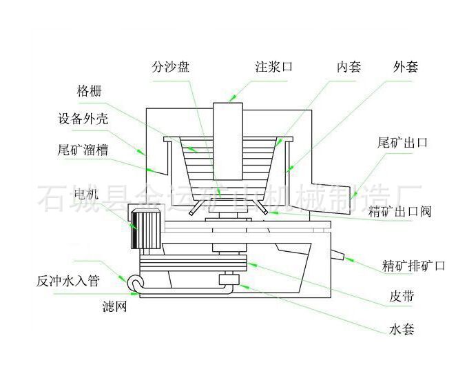 【厂家生产】三足离心选矿机 金矿离心机 沙金选别离心机