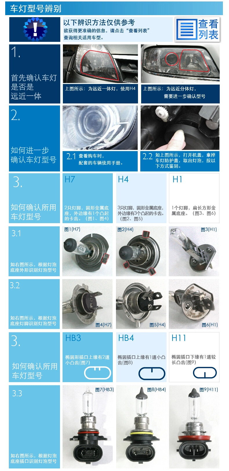 汽车led灯型号大全图片