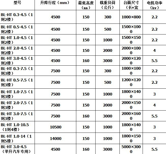 厂家直销 12米导轨式升降货梯工厂货梯 价格合理