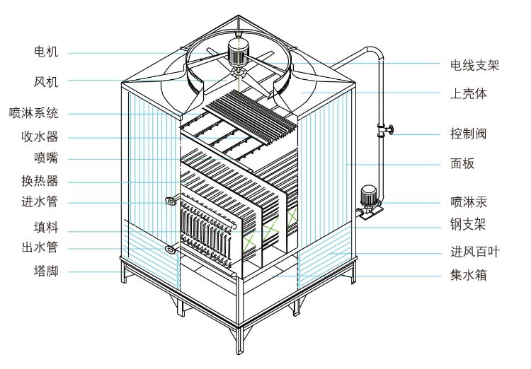 冷却塔立体图图片