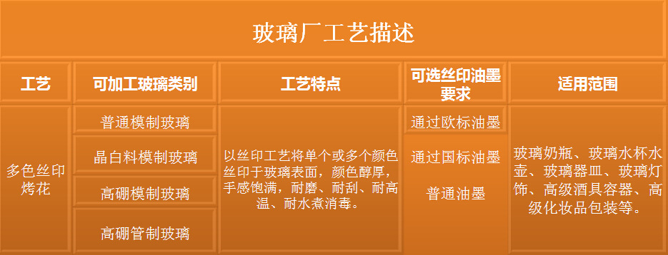 玻璃瓶丝印烤花加工_玻璃瓶丝印烤花加工价格_玻璃瓶
