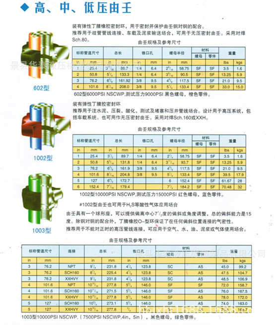 供应由壬 602型由壬 低压由壬 油壬1003图片_17